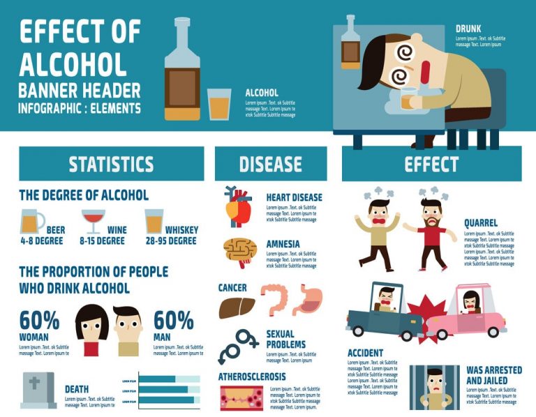 How To Stop Drinking Alcohol : Let's Know More