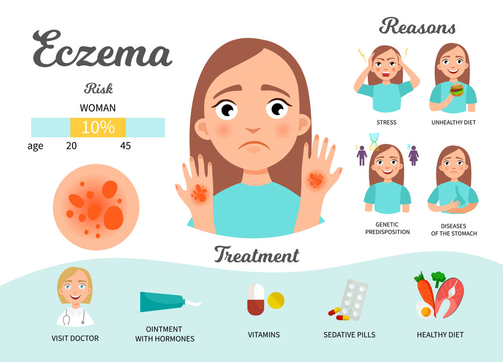 Psoriasis Vs Eczema: Let's Understand The Difference