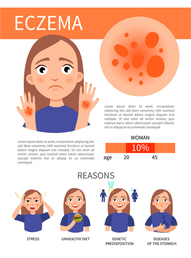 Psoriasis Vs Eczema: Let's Understand The Difference