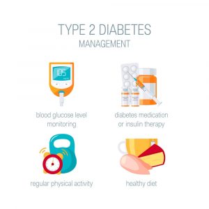 Type 1 Vs Type 2 Diabetes: Know more in Details