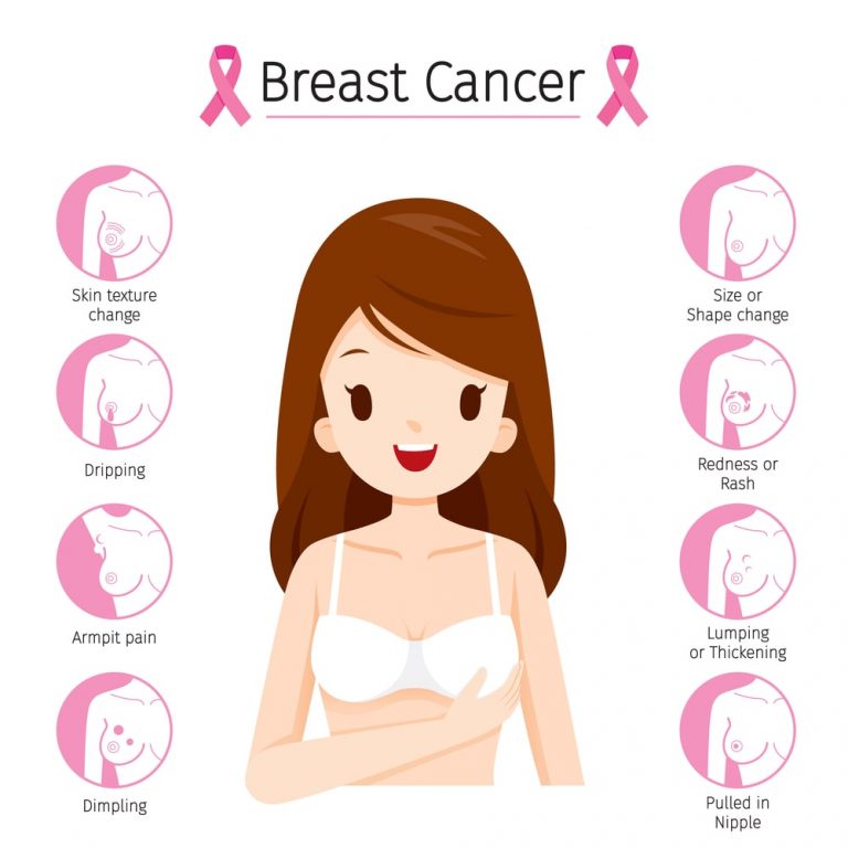 what-foods-can-cause-breast-cancer-read-more-in-details