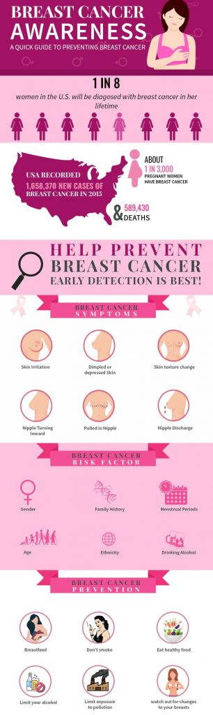 breast cancer awareness fact